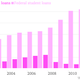 Image for article titled Everything you need to know about the student borrowing bubble in 17 charts